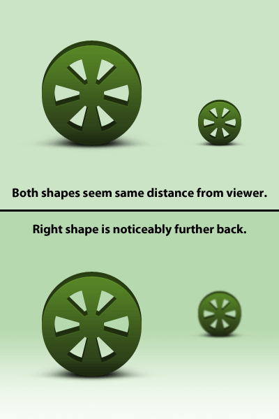 Depth of Field on a Plane