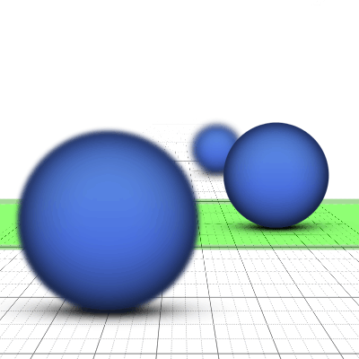 Blur Applied