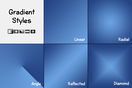 There are 5 different gradient styles: Linear, Radial, Angle,  Reflected, and Diamond.