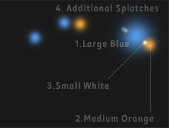 How to create a custom Lens Flare