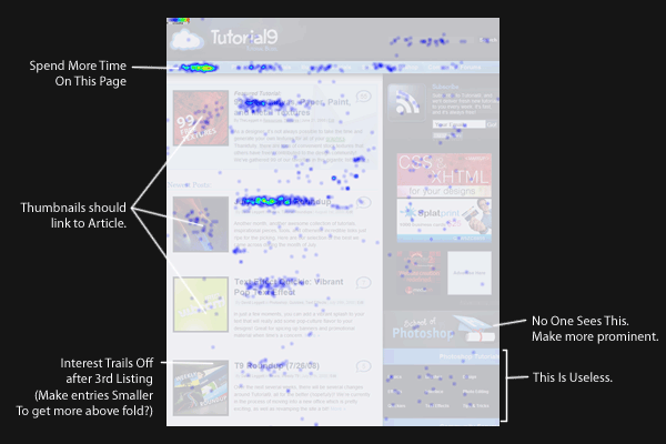 Example Analysis of a Heatmap
