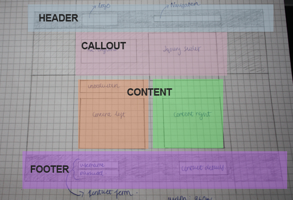 layout
