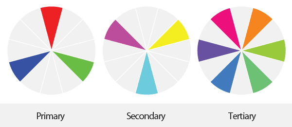 tertiary colour wheel. types of the color wheel.