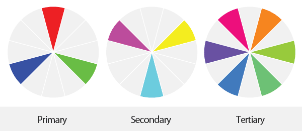 types of the color wheel.