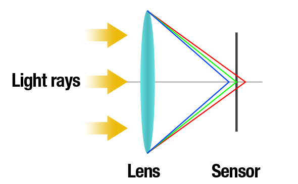 chromatic meaning